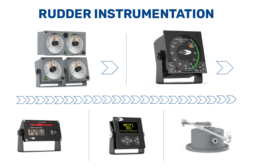 rudder-instrumentation